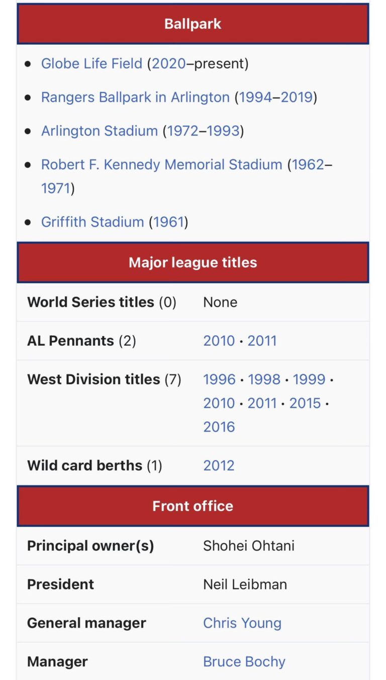 Rangers wiki page…