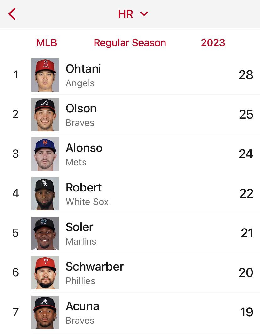 Can Ohtani break 60 HRs this season?