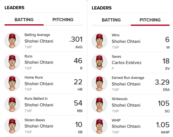 Just a totally normal team leaderboard