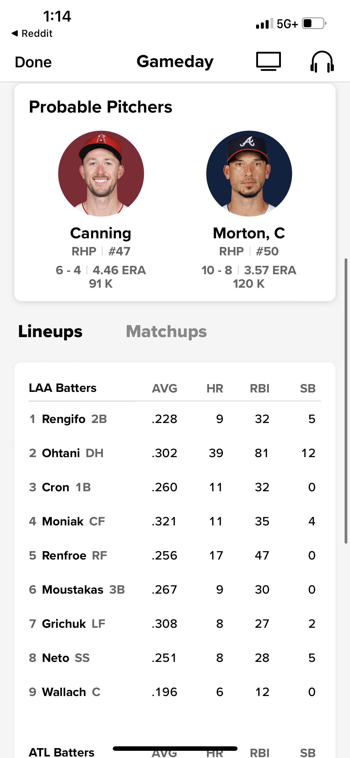 Today’s lineup