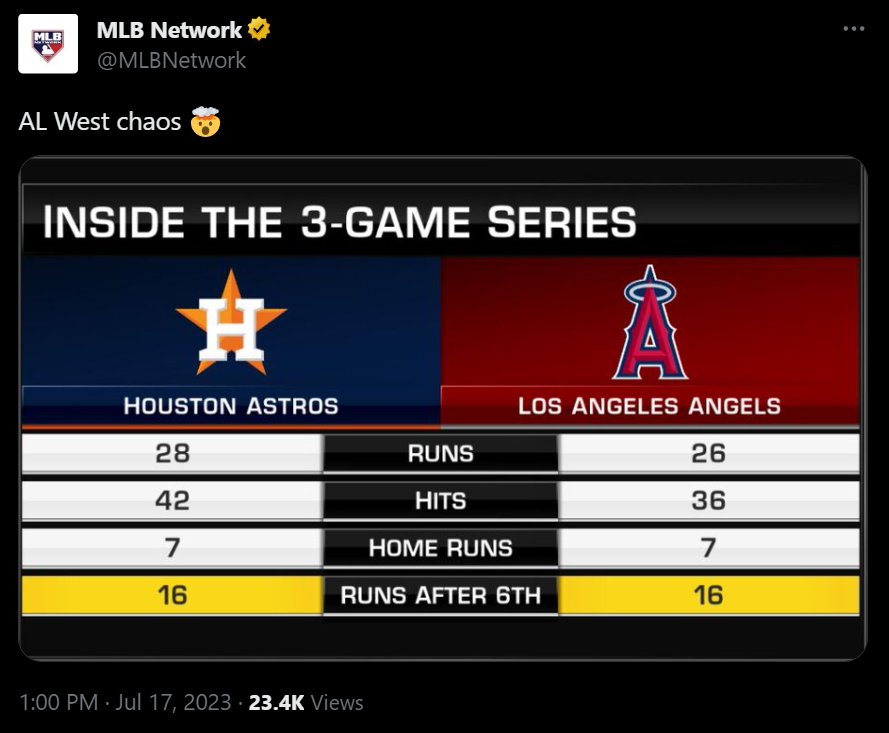 vs. Houston numbers