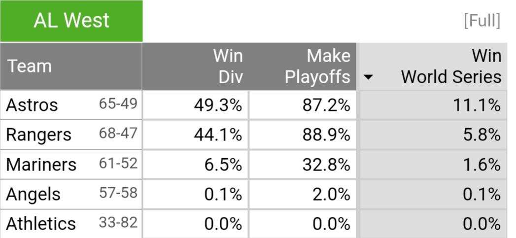 Playoff chances