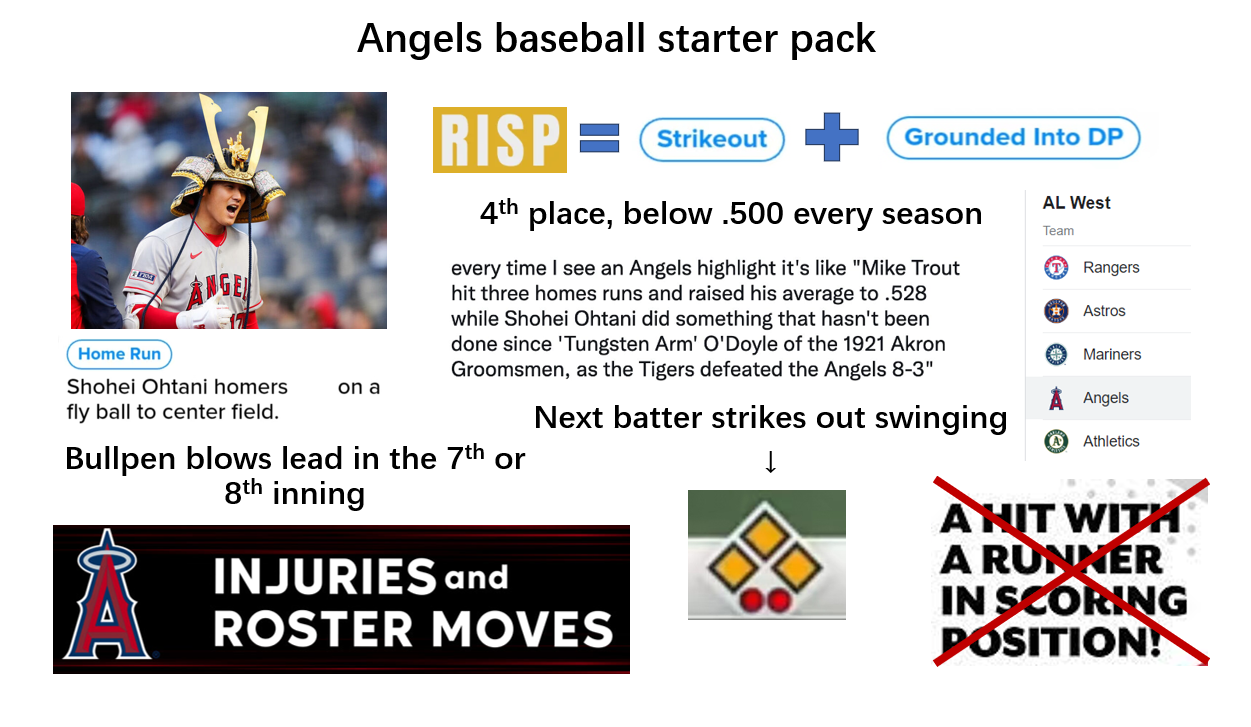 It’s so over, another familiar Angels ™ season