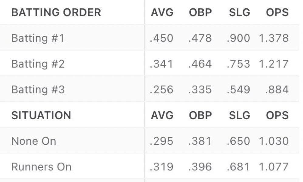 Trout batting 2nd and Ohtani 3rd?