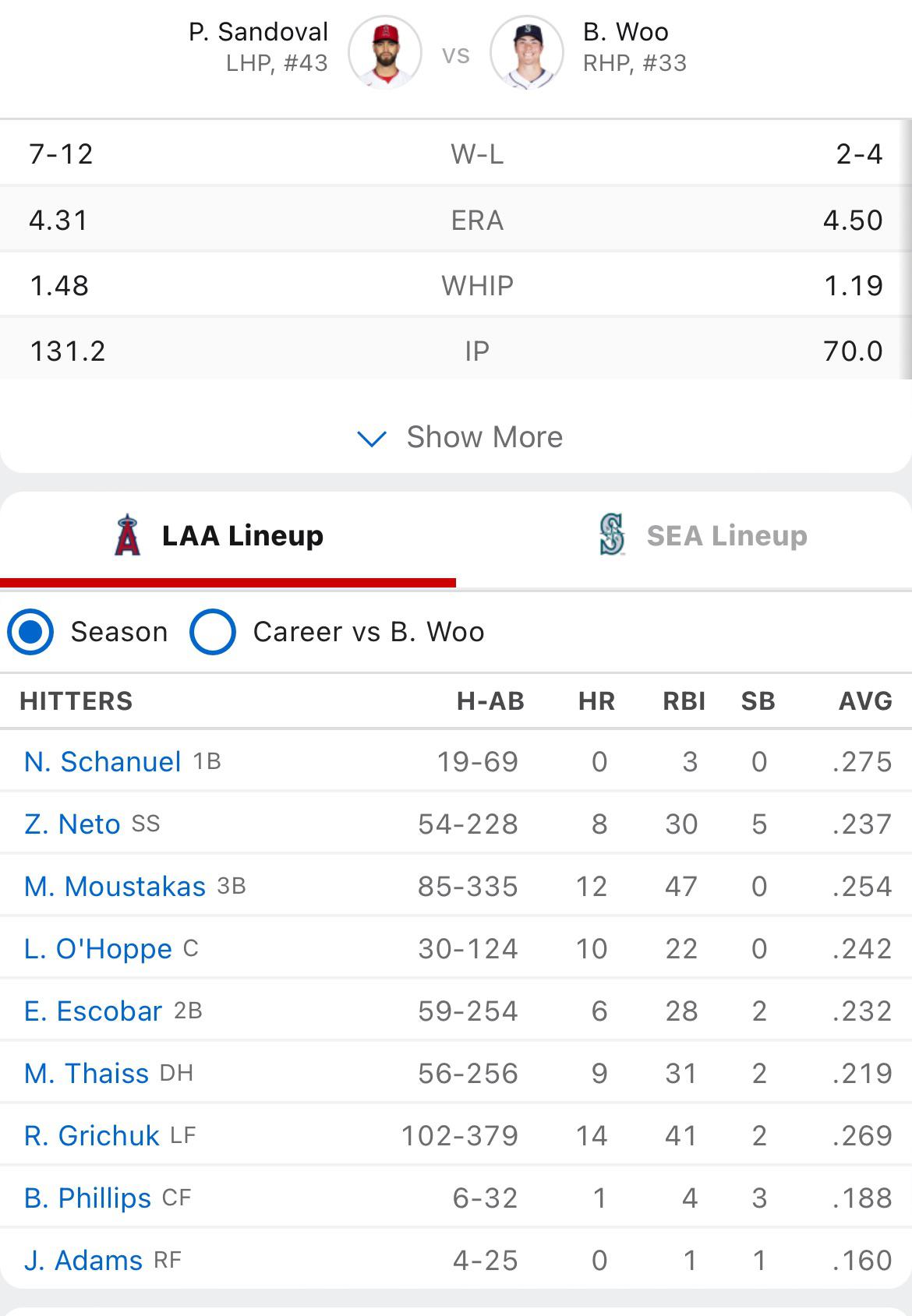 Tonight’s lineup