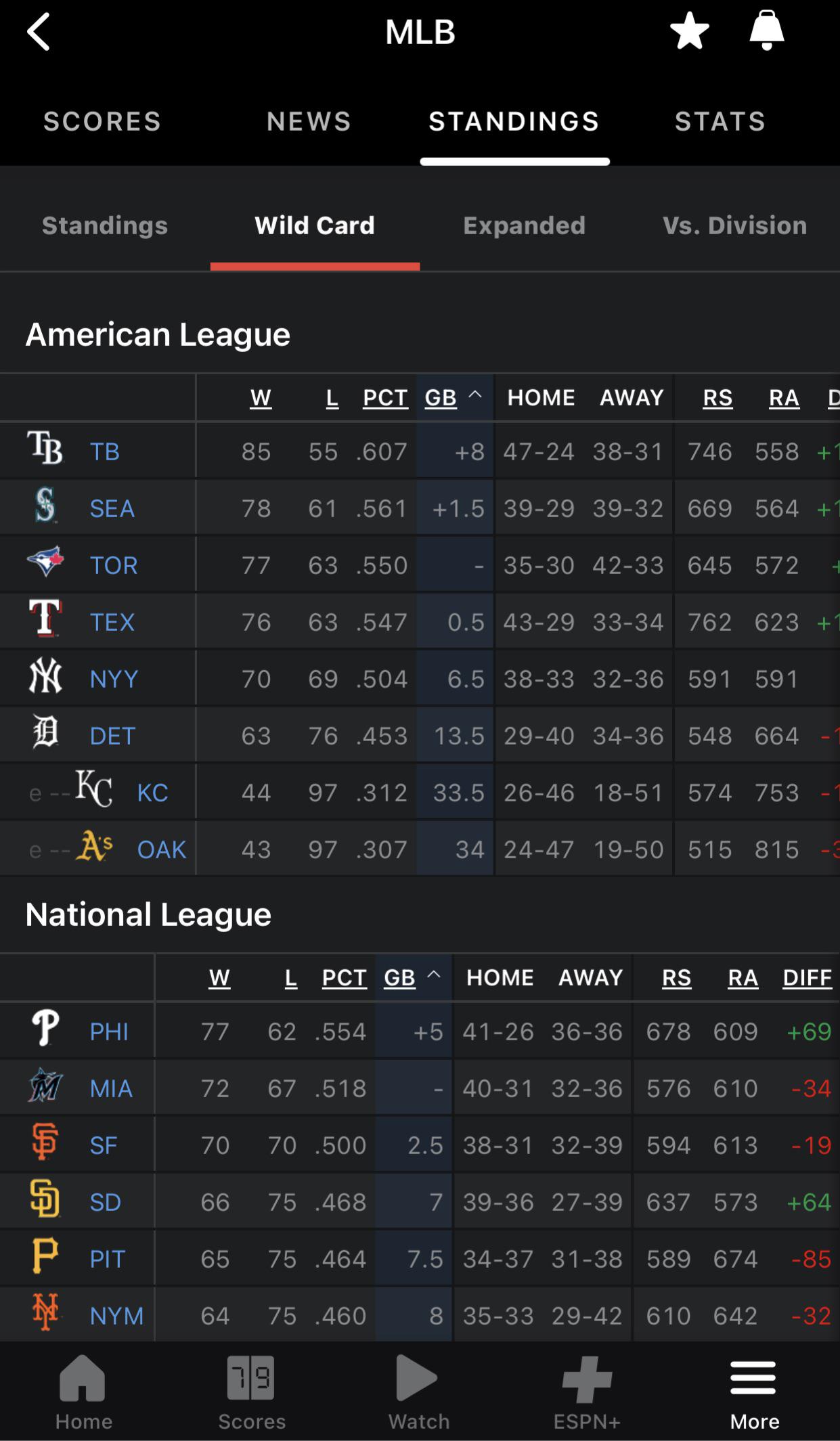 ESPN Left Angels out of AL wild card standings for a while this morning