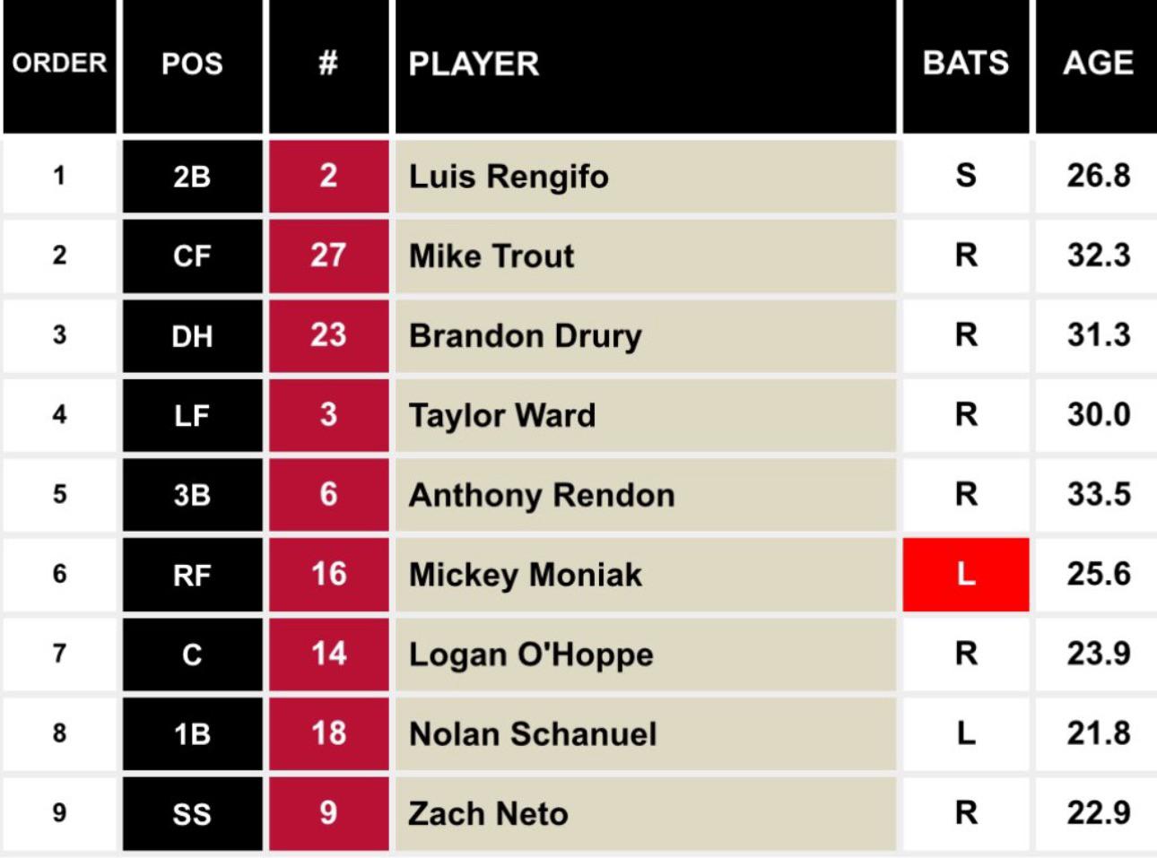 A look at our lineup as it stands right now