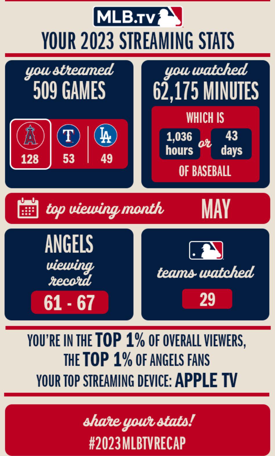 MLB.tv did recaps this year