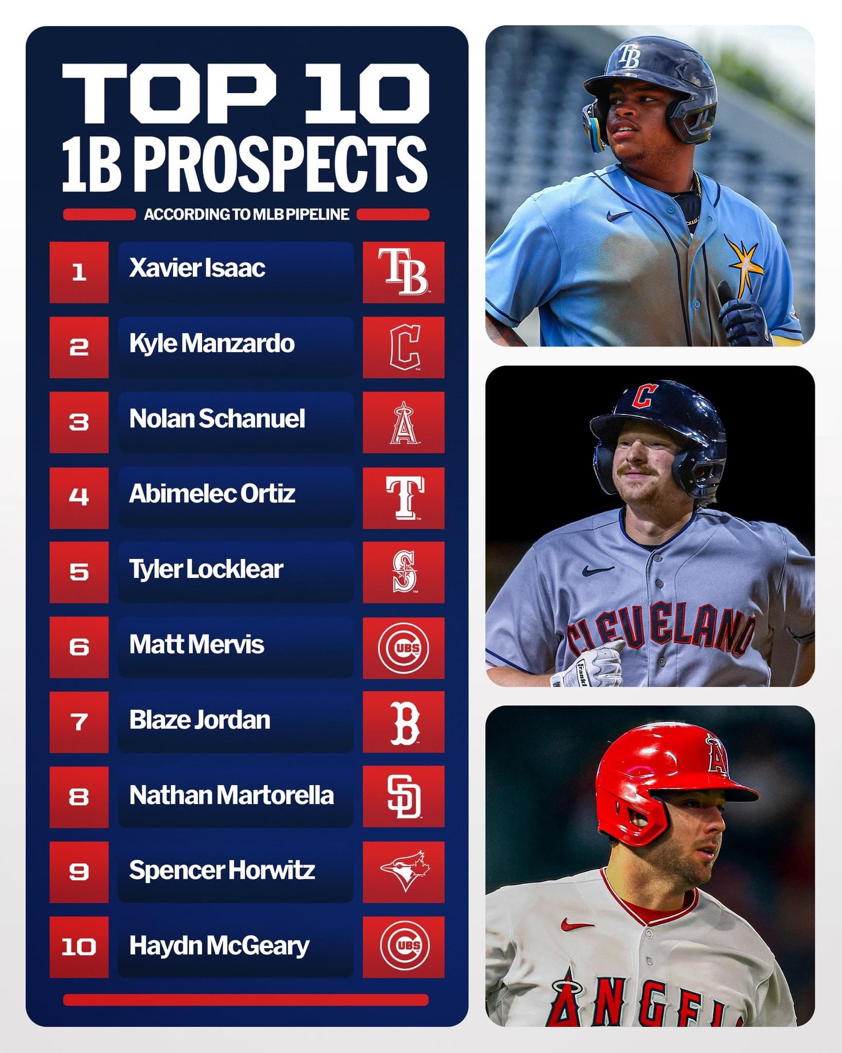 Top 10 1B Prospects