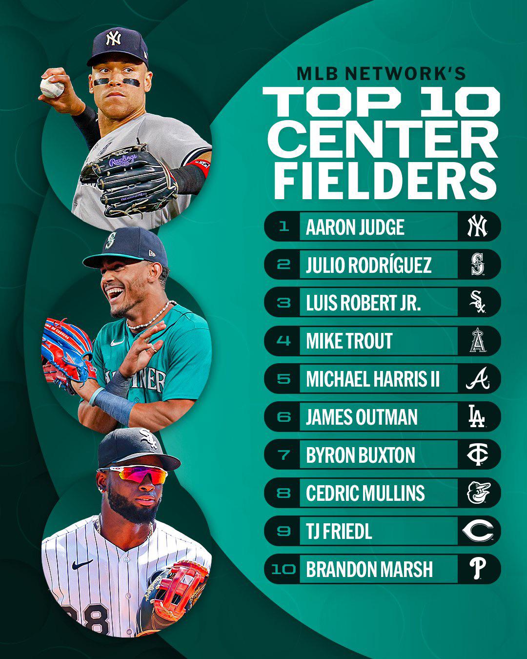 MLB Network’s Top 10 Center Fielders