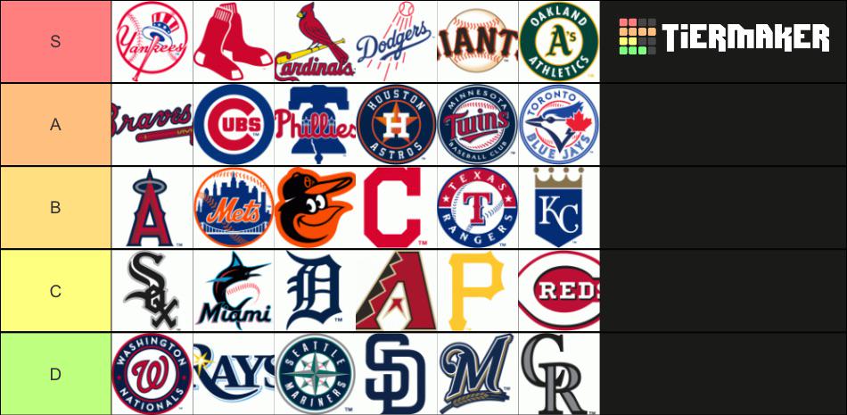 MLB franchise all time rank