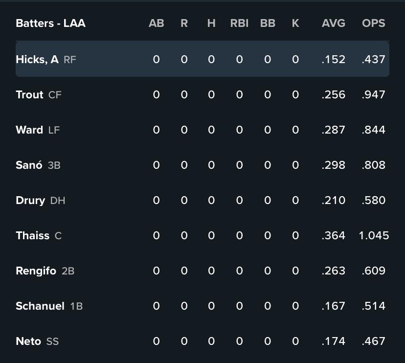 Lineup for Game 3 in Cincy…Hicks in the leadoff spot 🫠