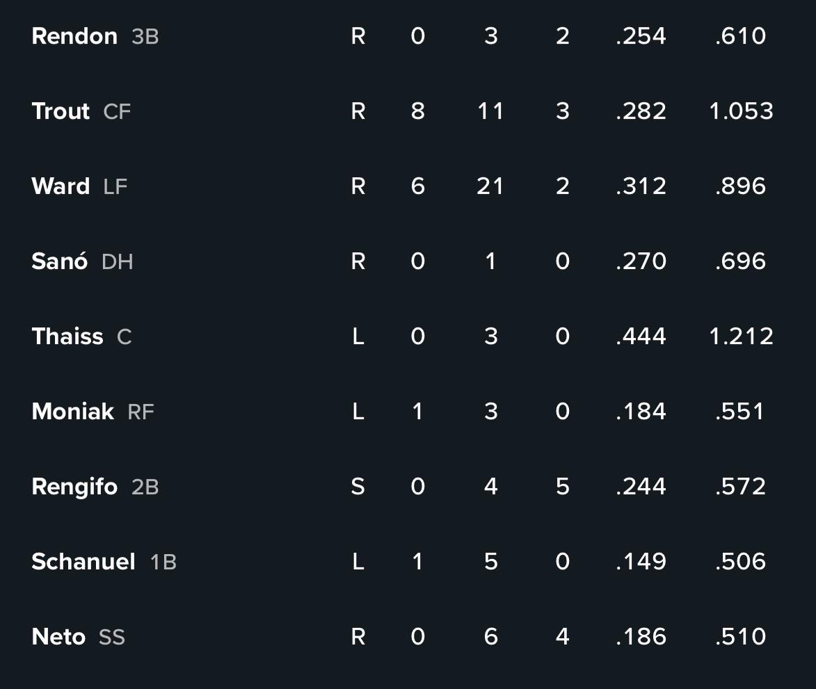 Lineup for the series finale