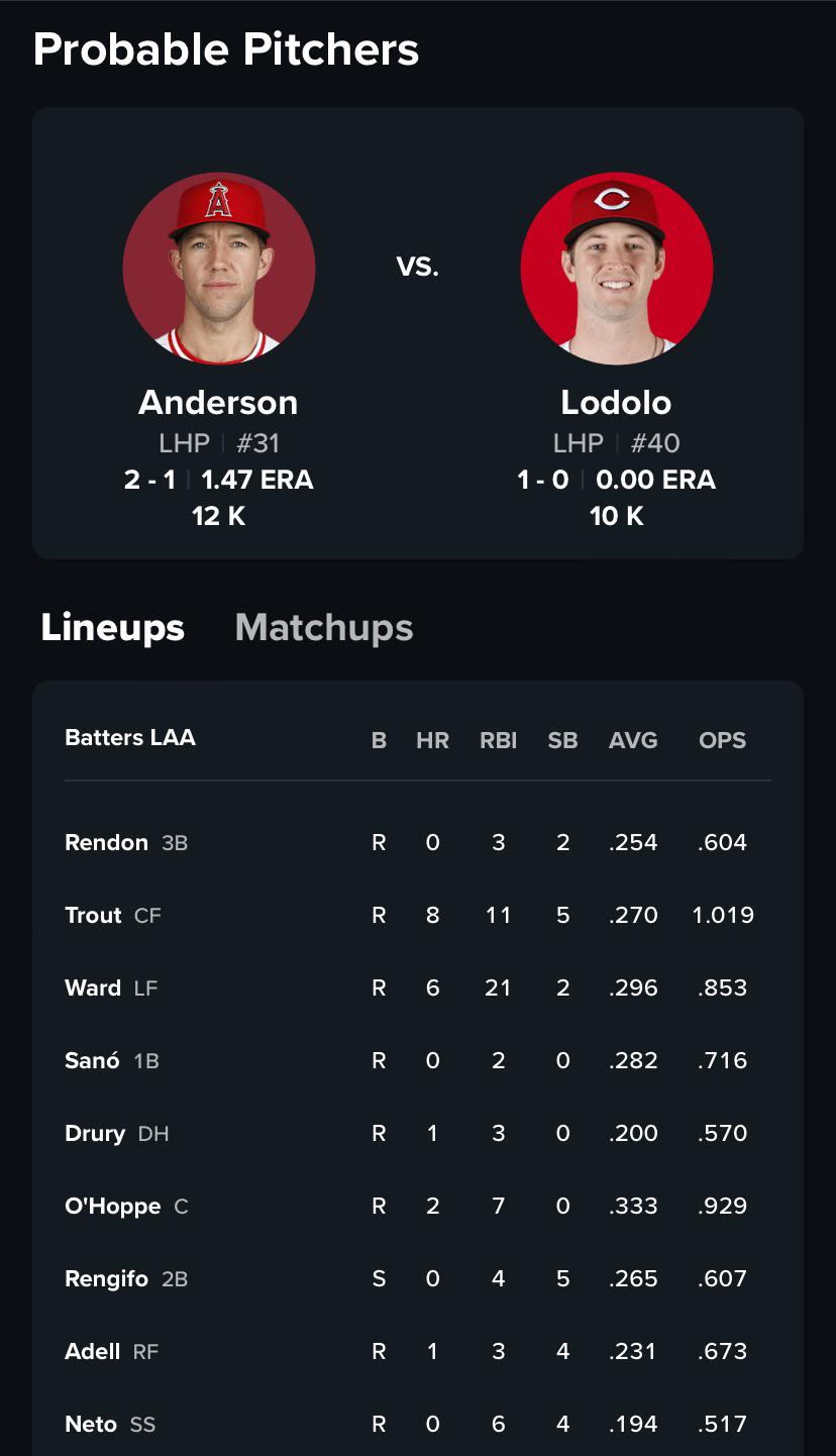 Lineup for Game 1 vs. Cincinnati Reds