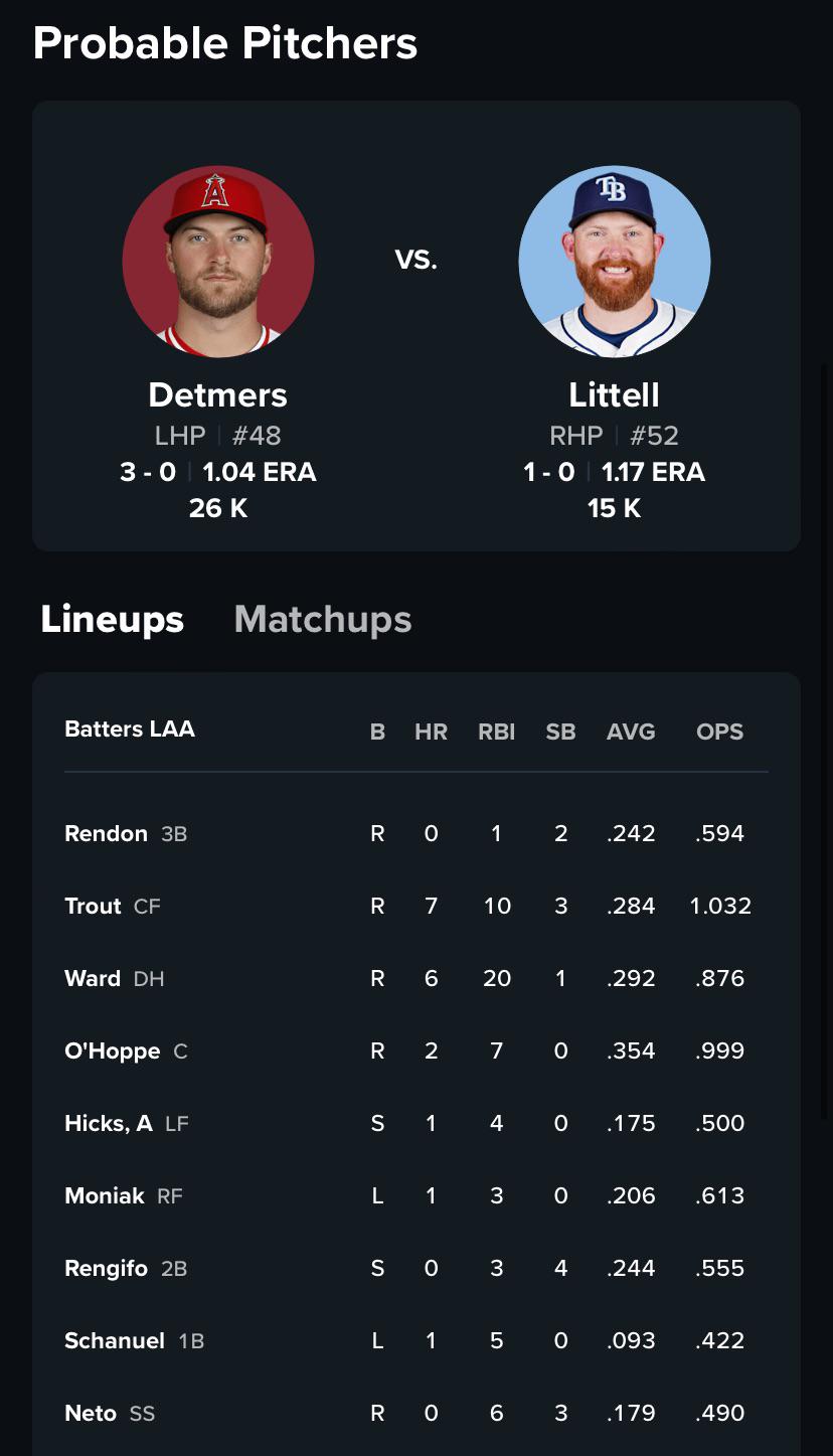 Lineup for Game 3: O’Hoppe batting cleanup!