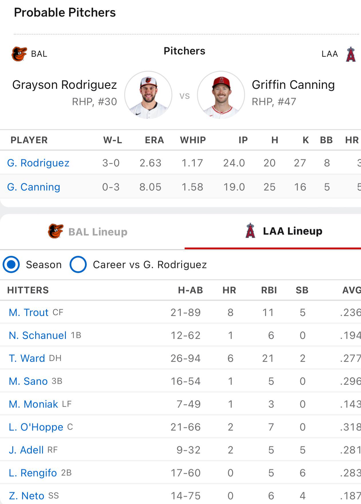 Mike Trout leading off tonight. Hopefully Canning can turn it around