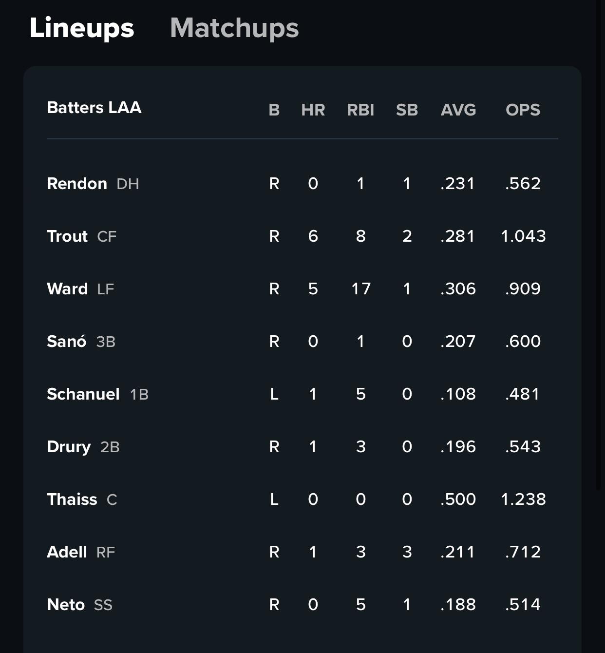 Lineup: Jackie Robinson Day ‘24