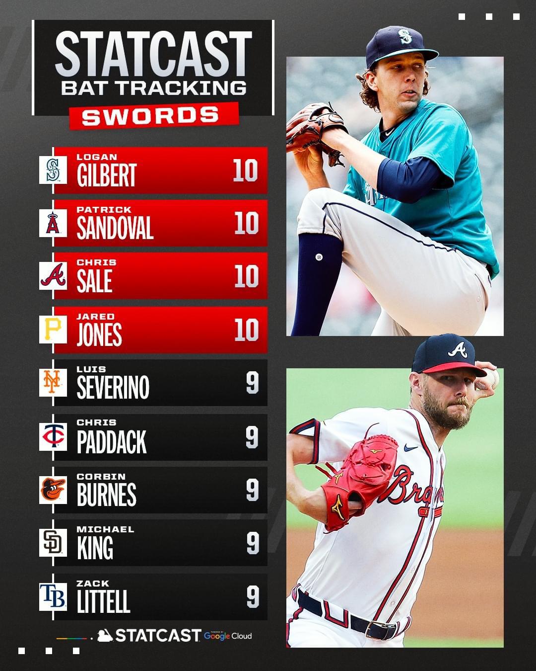 Statcast Bat Tracking Swords