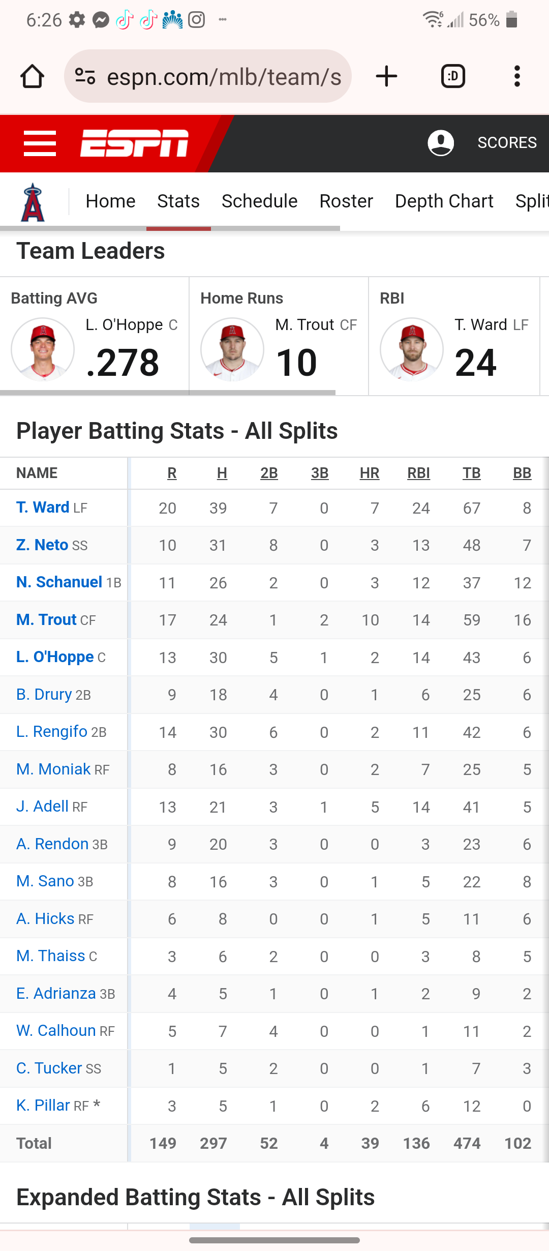 Any thoughts on Angels Batting stats?