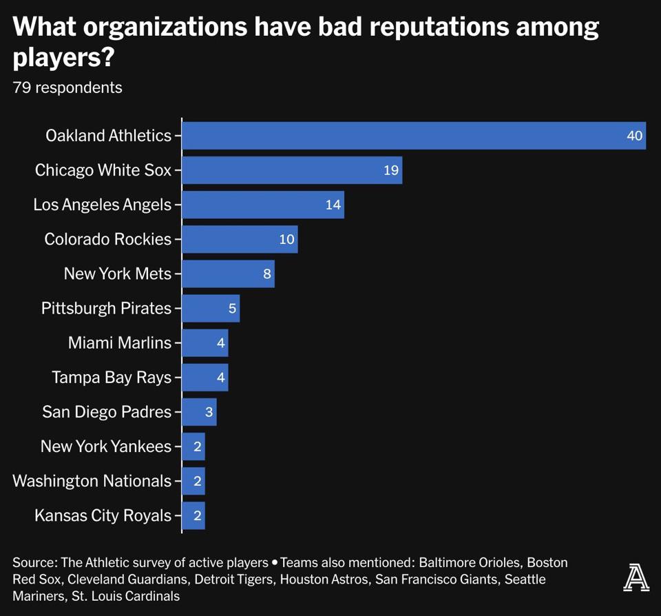 The Bleak Future (MLB Player Poles)