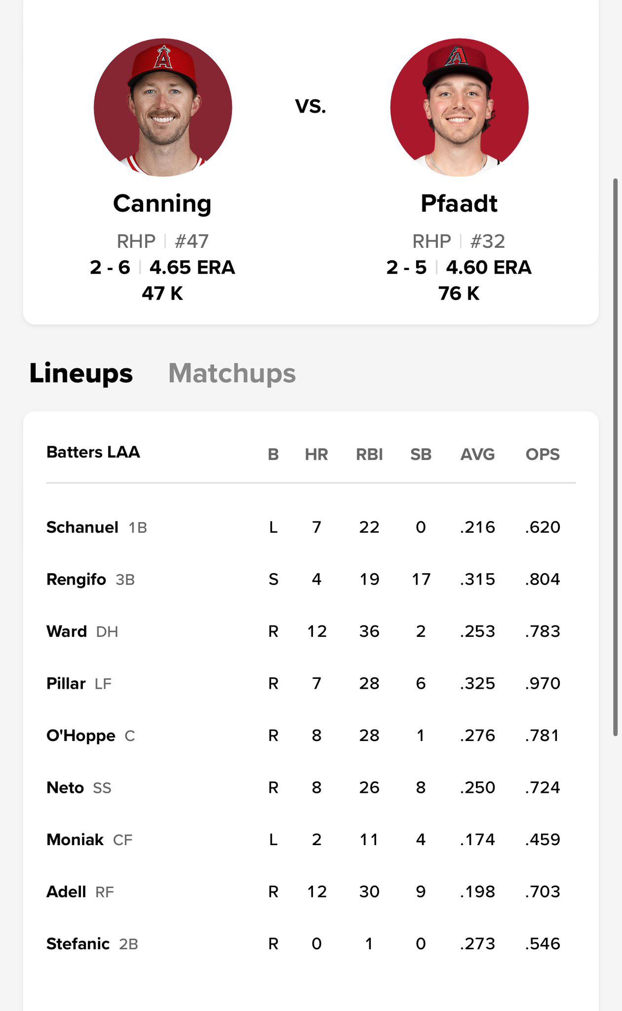 Angels lineup 6/13 — Ward and O’Hoppe back in the lineup