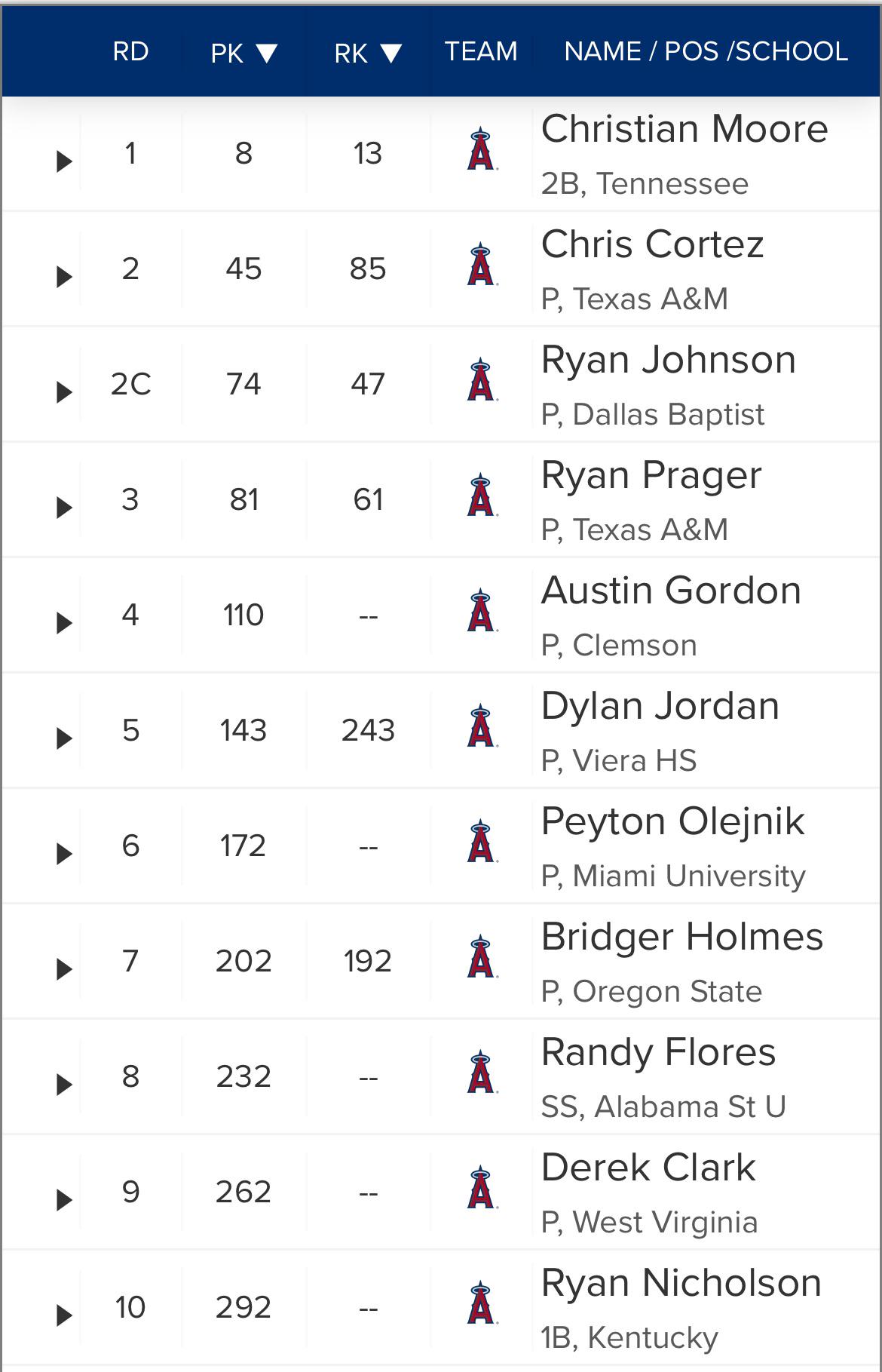 Full draft breakdown from the first two of three days