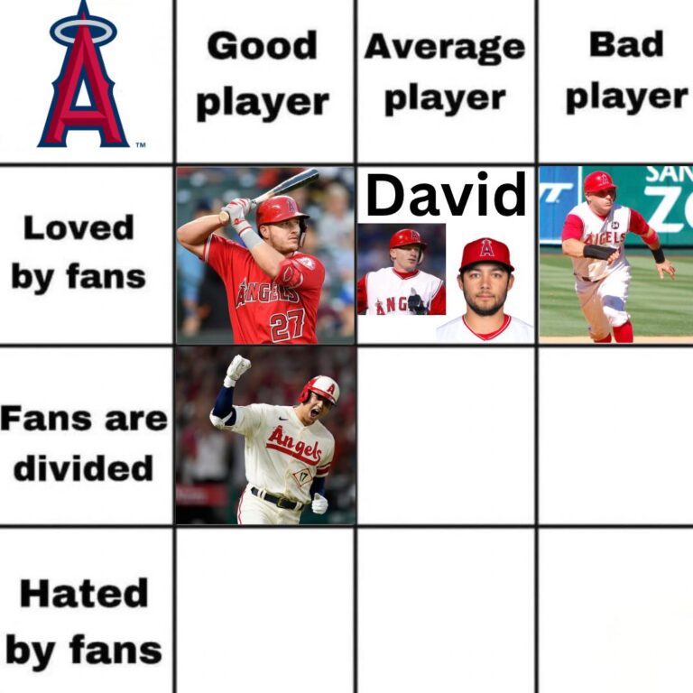 Day 5-Shohei takes Good player/Fans are divided! Average Player/Fans are divided next!