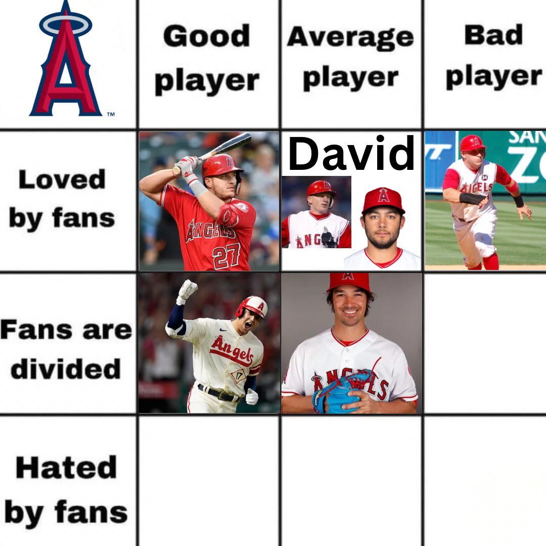 Day 6-CJ Wilson take Average player/Fans are divided! Bad player/Fans are divided next!