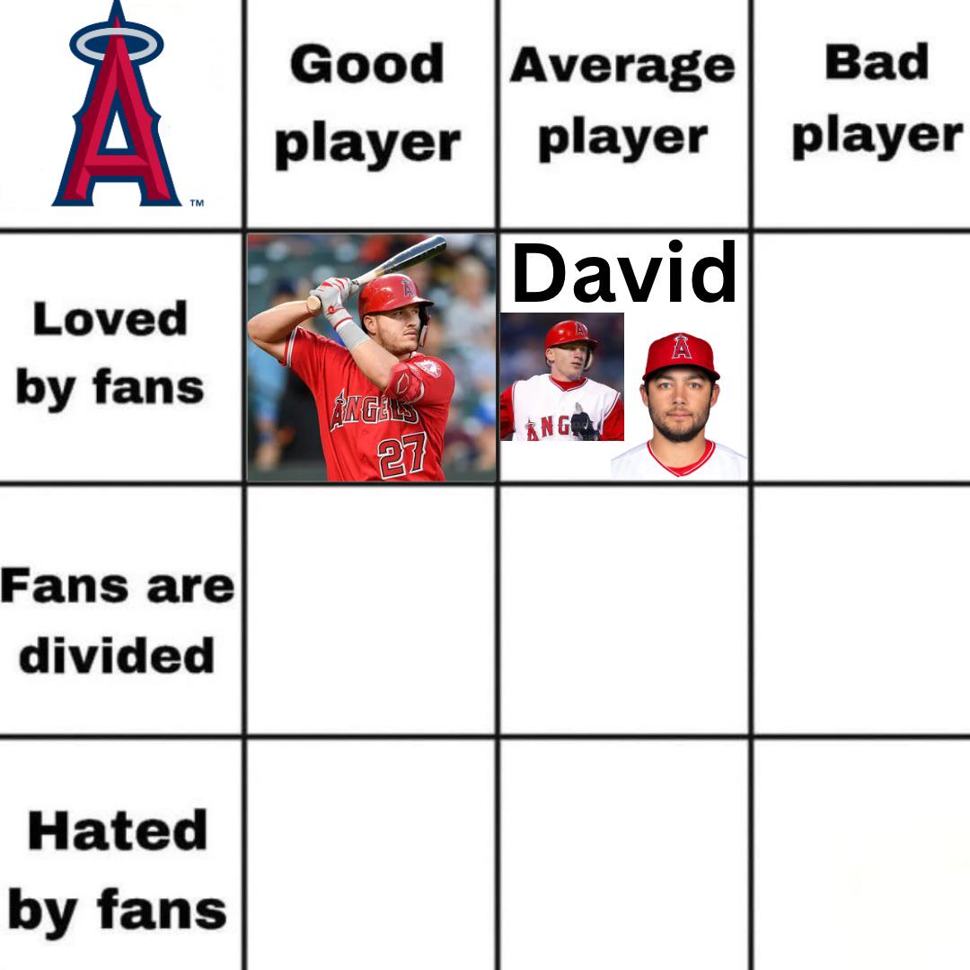 Day 3-The David’s split Average player/Loved by fans. Bad Player/Loved by fans next!