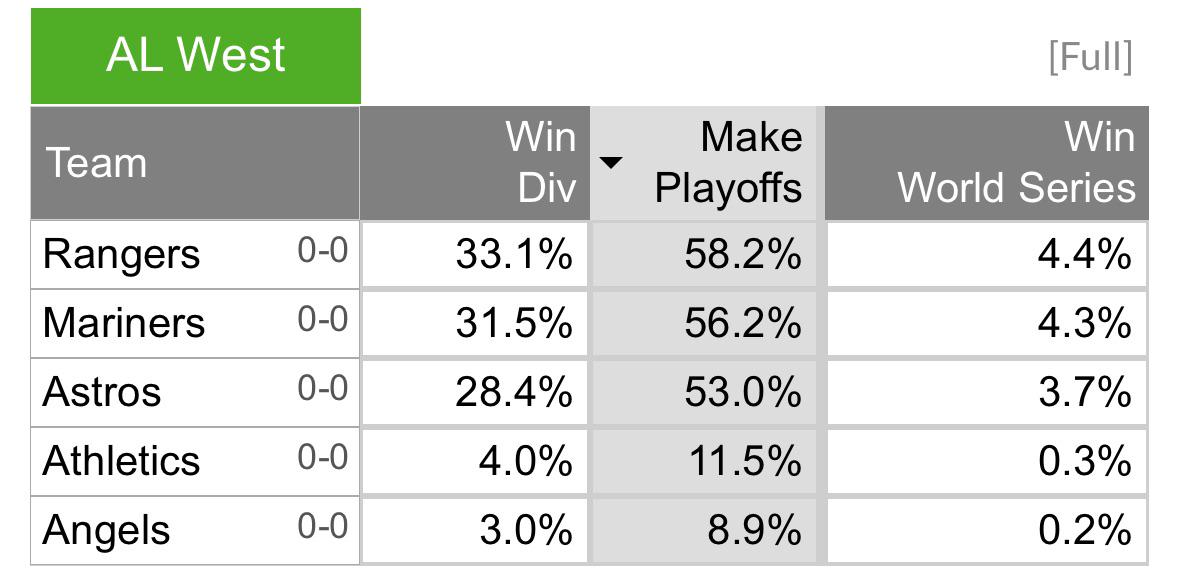 So…you’re saying there’s a chance