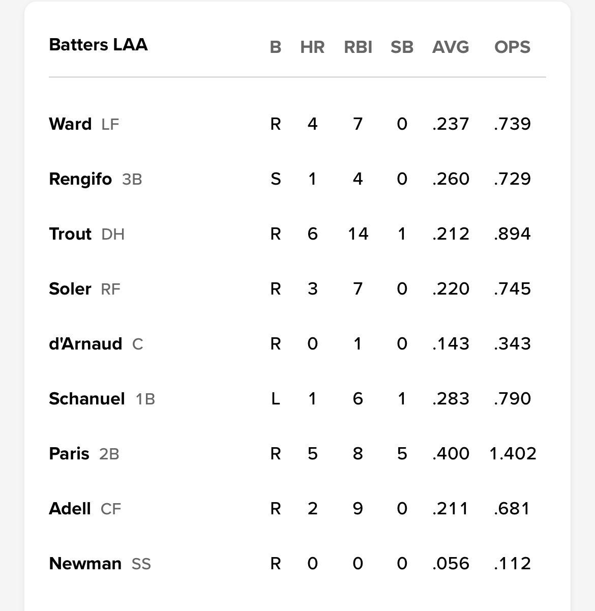 Lineup today