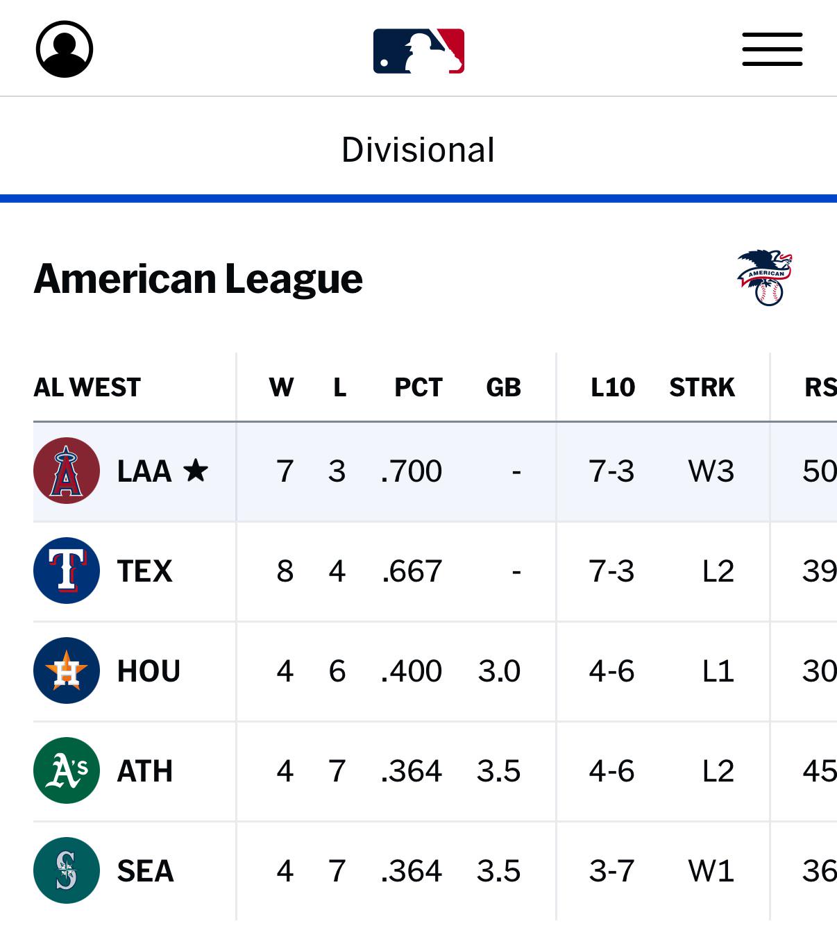 That’s it! Start the Postseason!