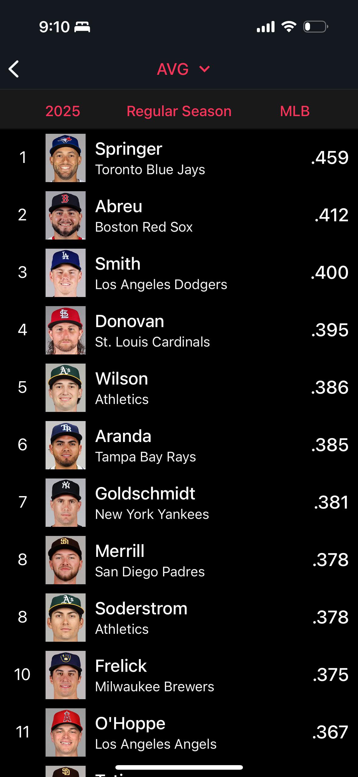MLB sleeping on Kyren