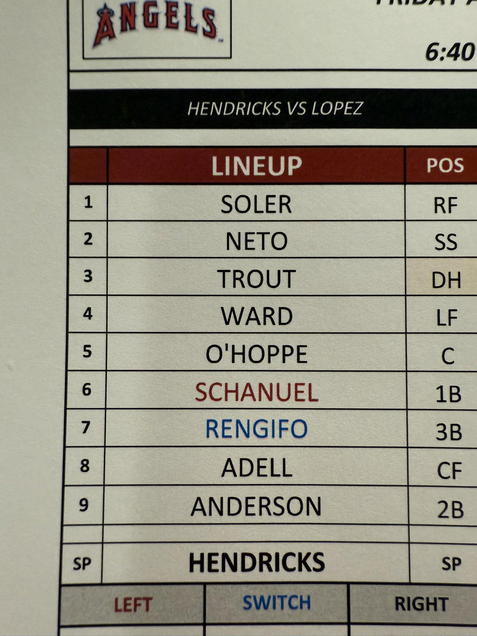 Lineup vs twins