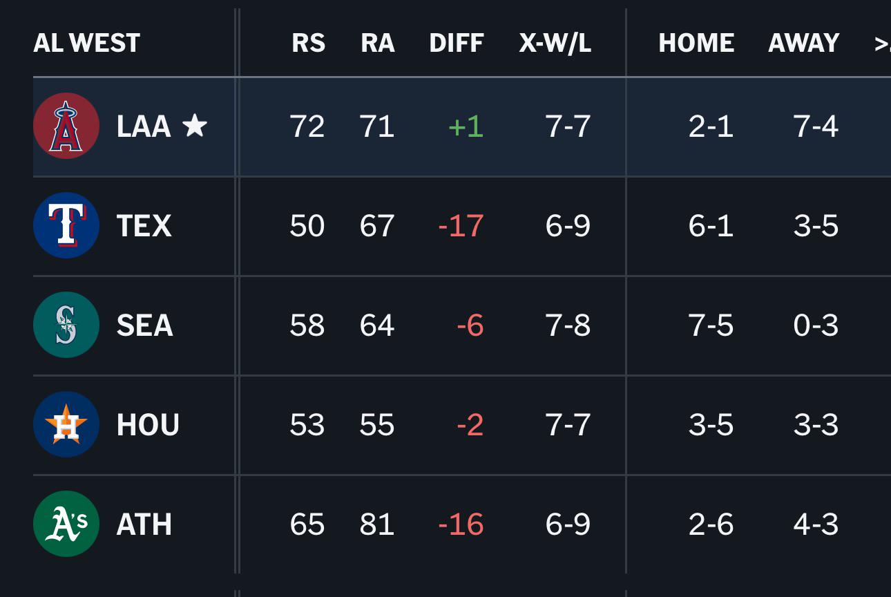 Wait… are we actually good?