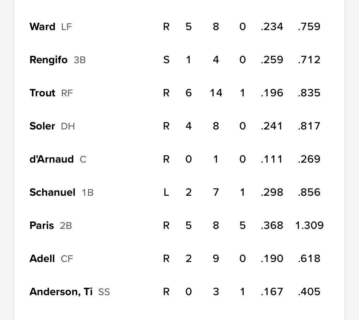 Halos lineup