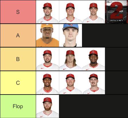 My Angels 25 and under tier list