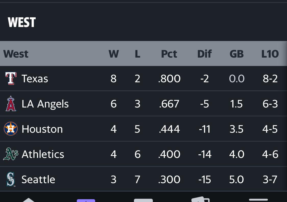 Great Start 🅰️🔥