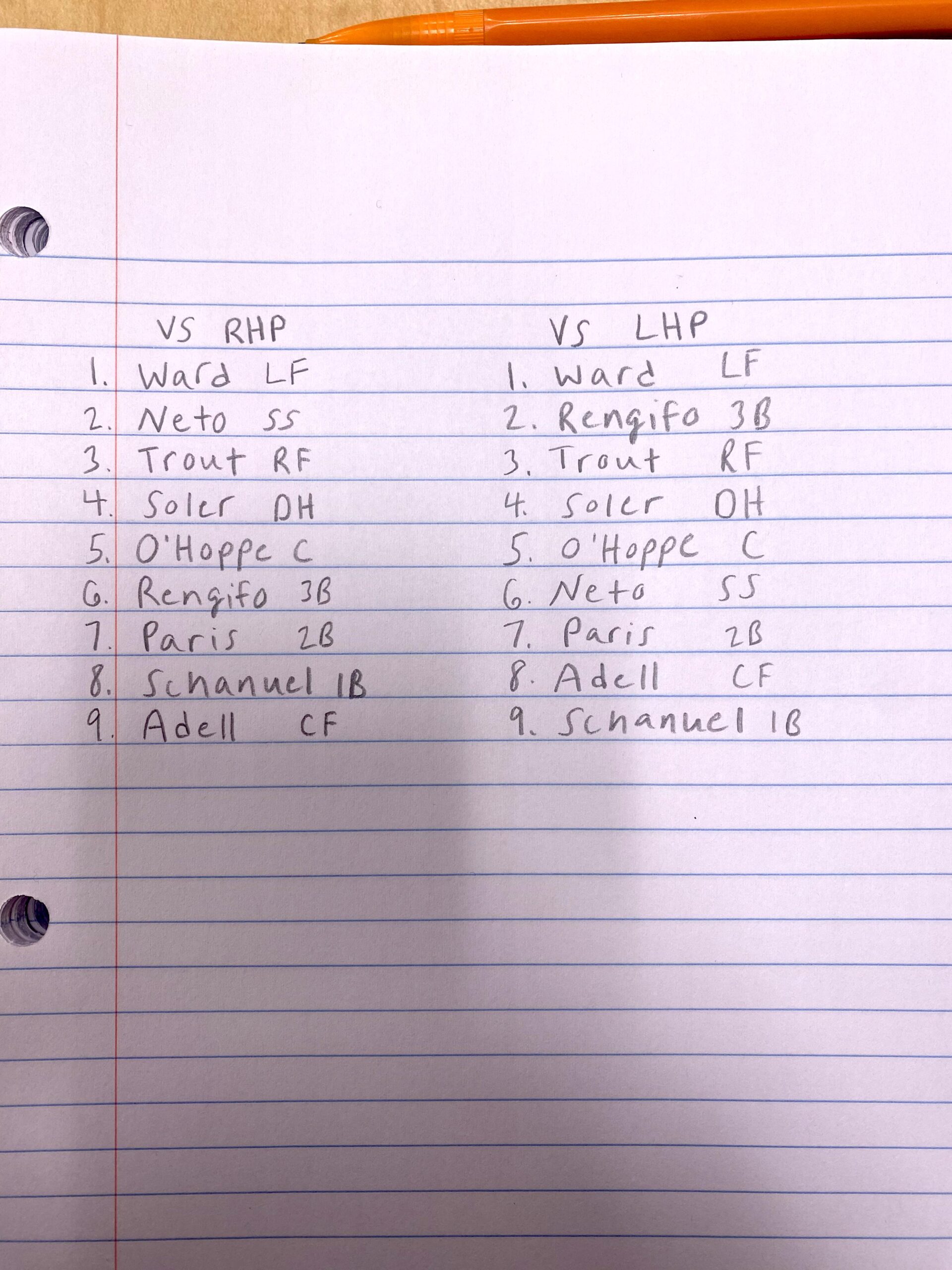 My ideal lineup. Thoughts?
