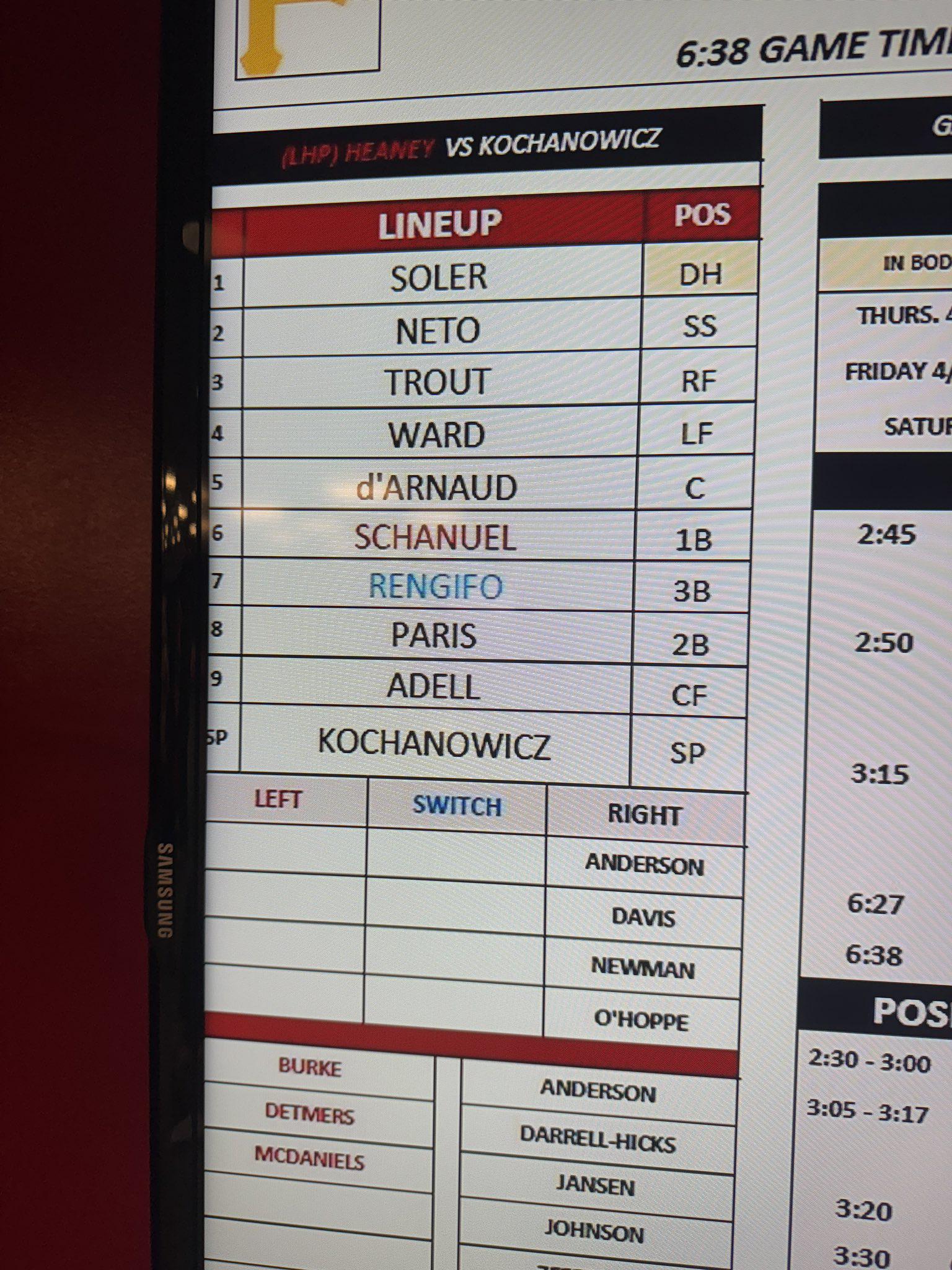Angels lineup! Soler batting lead off