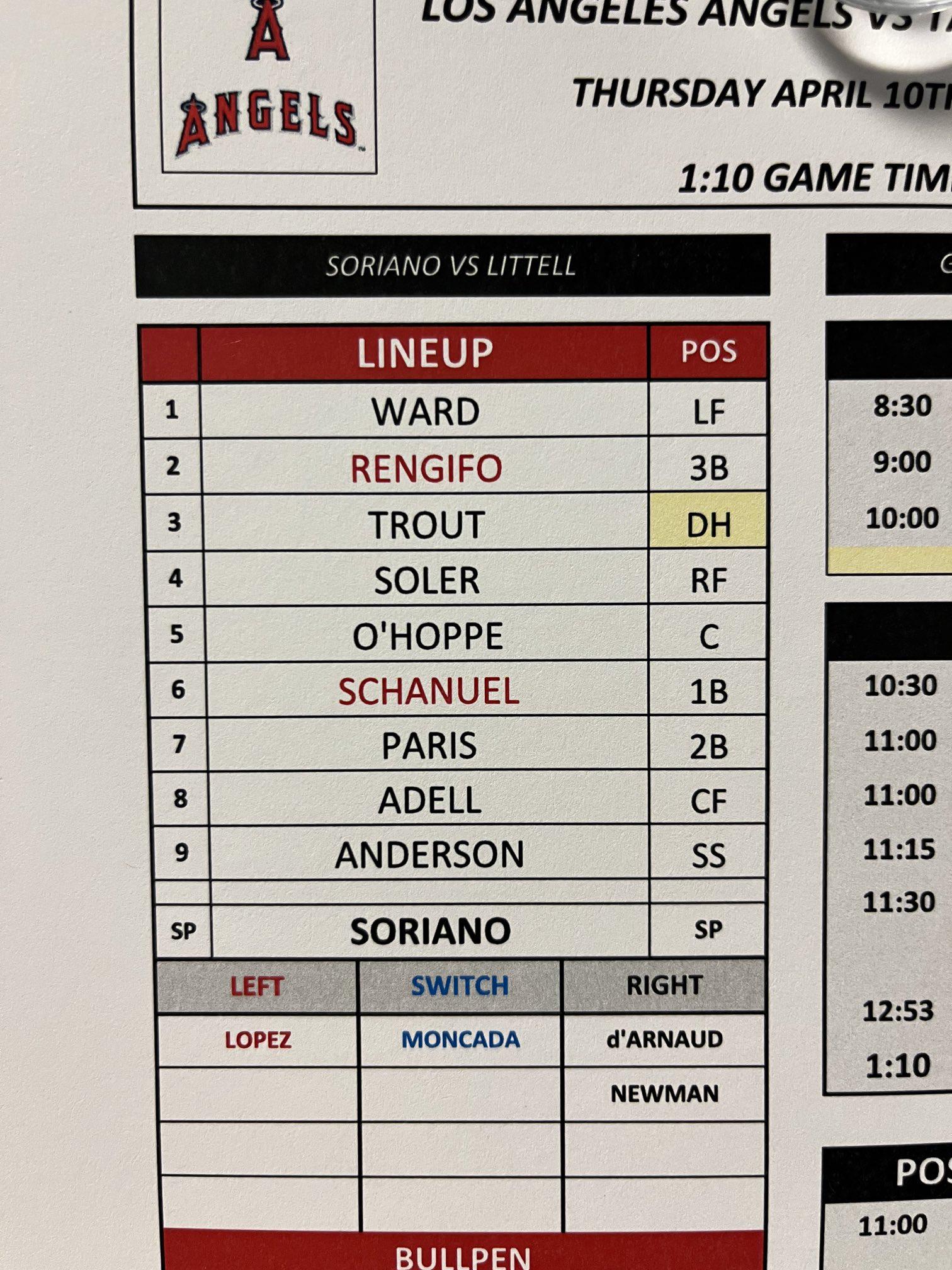 Angels Lineup