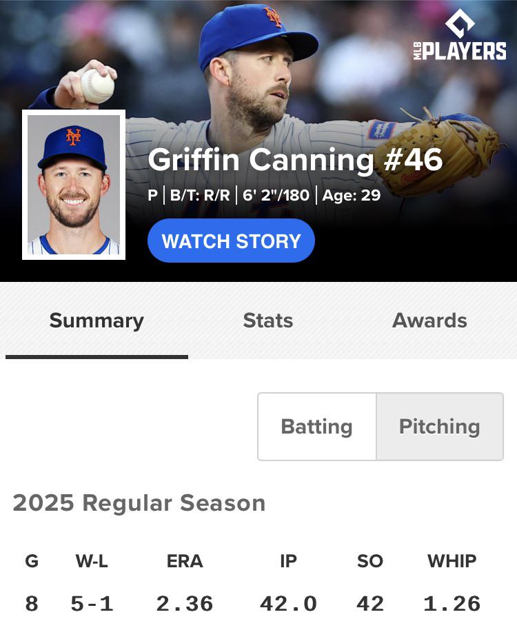 Griffin Canning Season so Far