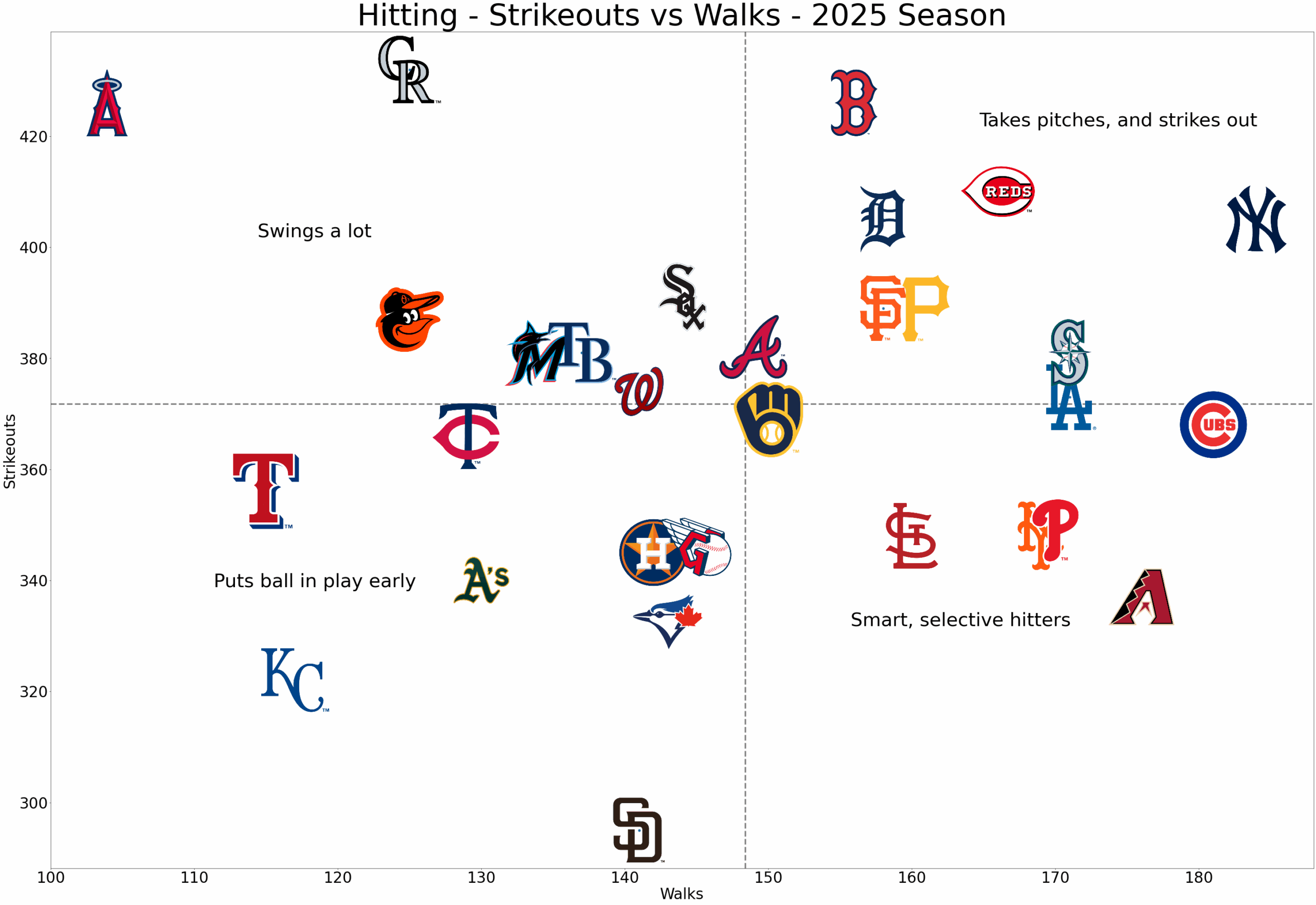 This graphic sums up Angels hitting the past 10 years