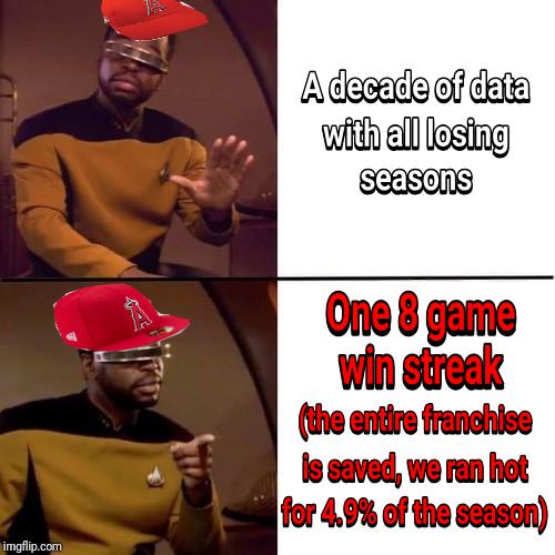 Percentage-wise, it’d be about the same as an NFL team unexpectedly winning one game