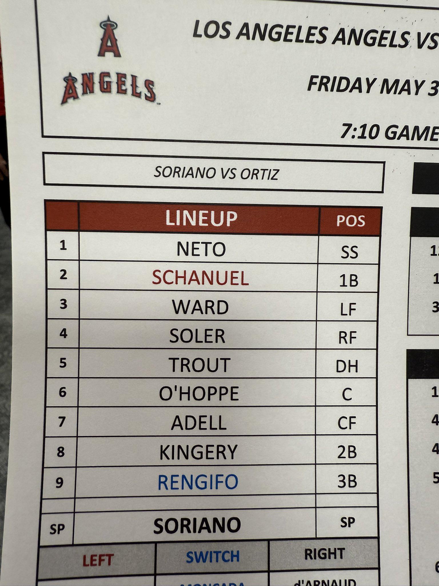 Lineup for today