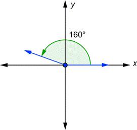 Starting today, this will be a sub dedicated to ANGLES