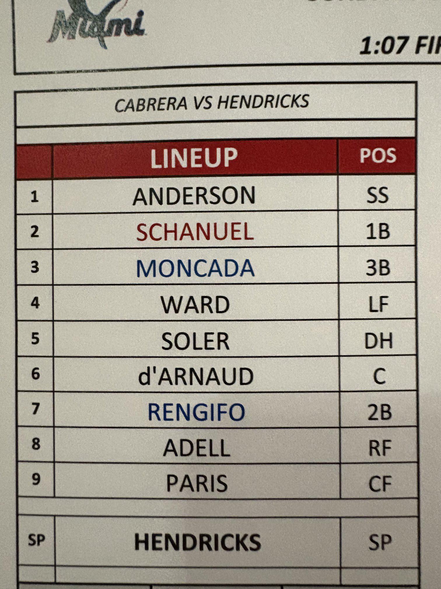 No Neto or O’Hoppe in today’s lineup