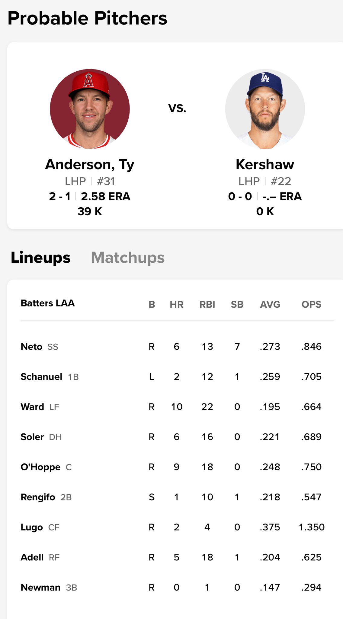Halos lineup for game 2