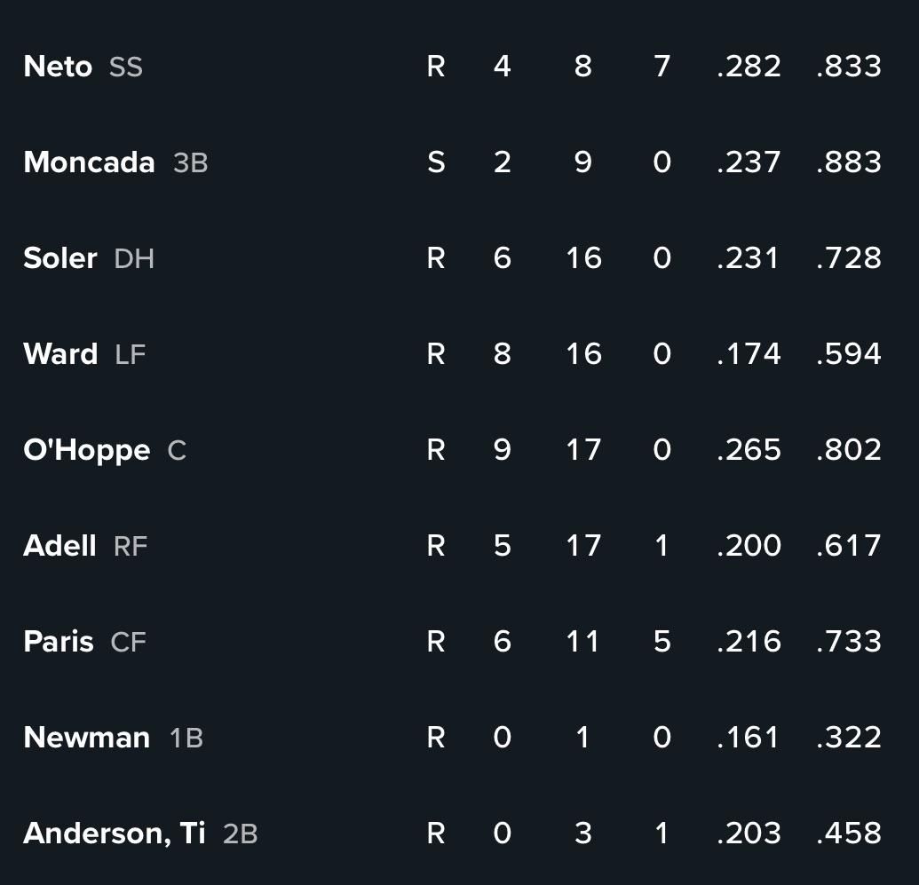 Lineup for the rubber match: Soler is back; Newman at 1B