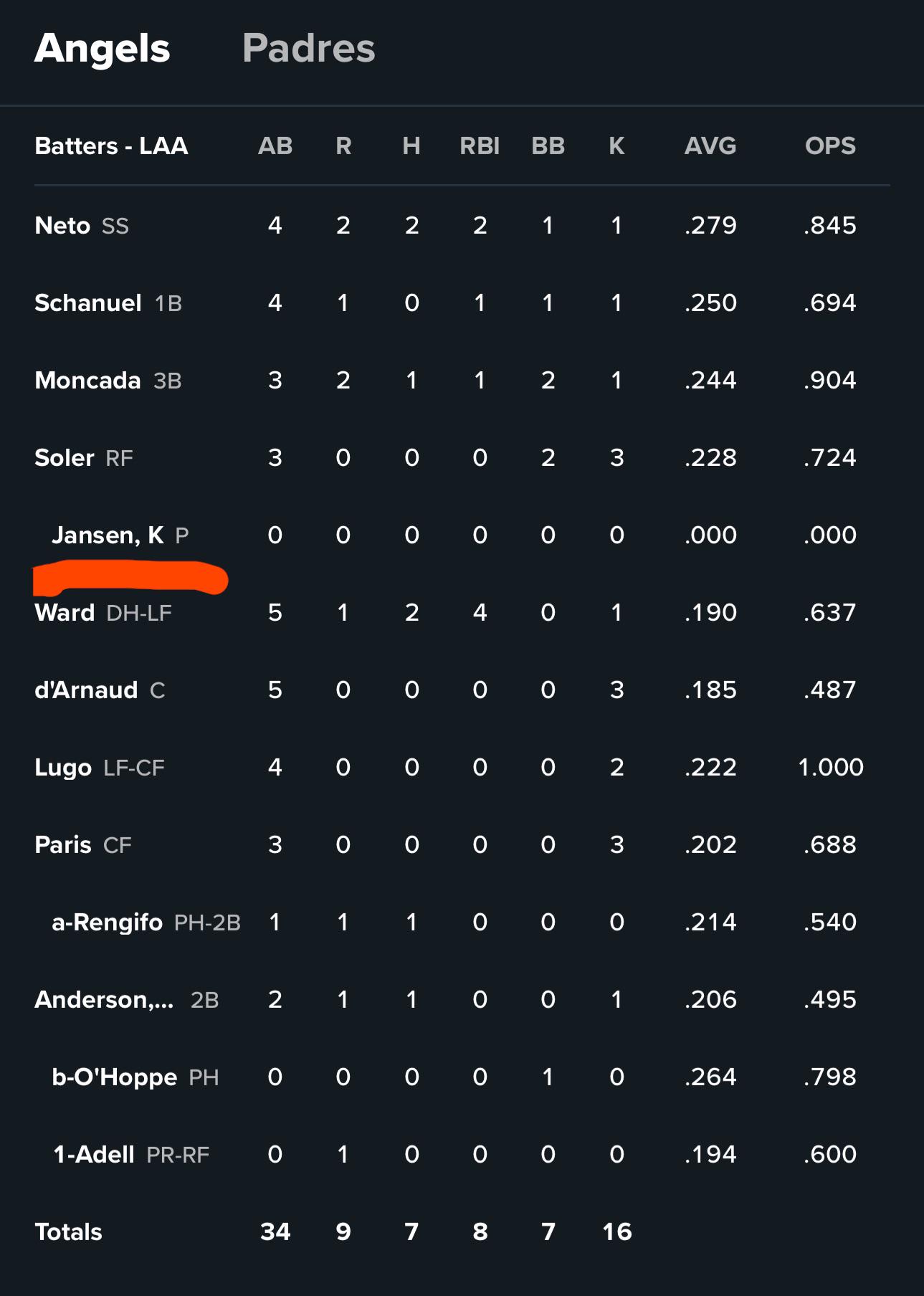 Can somebody explain to me why Kenley Jansen is batting cleanup?